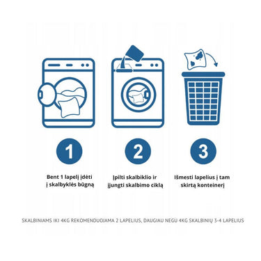 SMART wash skalbimo lapeliai tamsiems audiniams, 12 vnt.